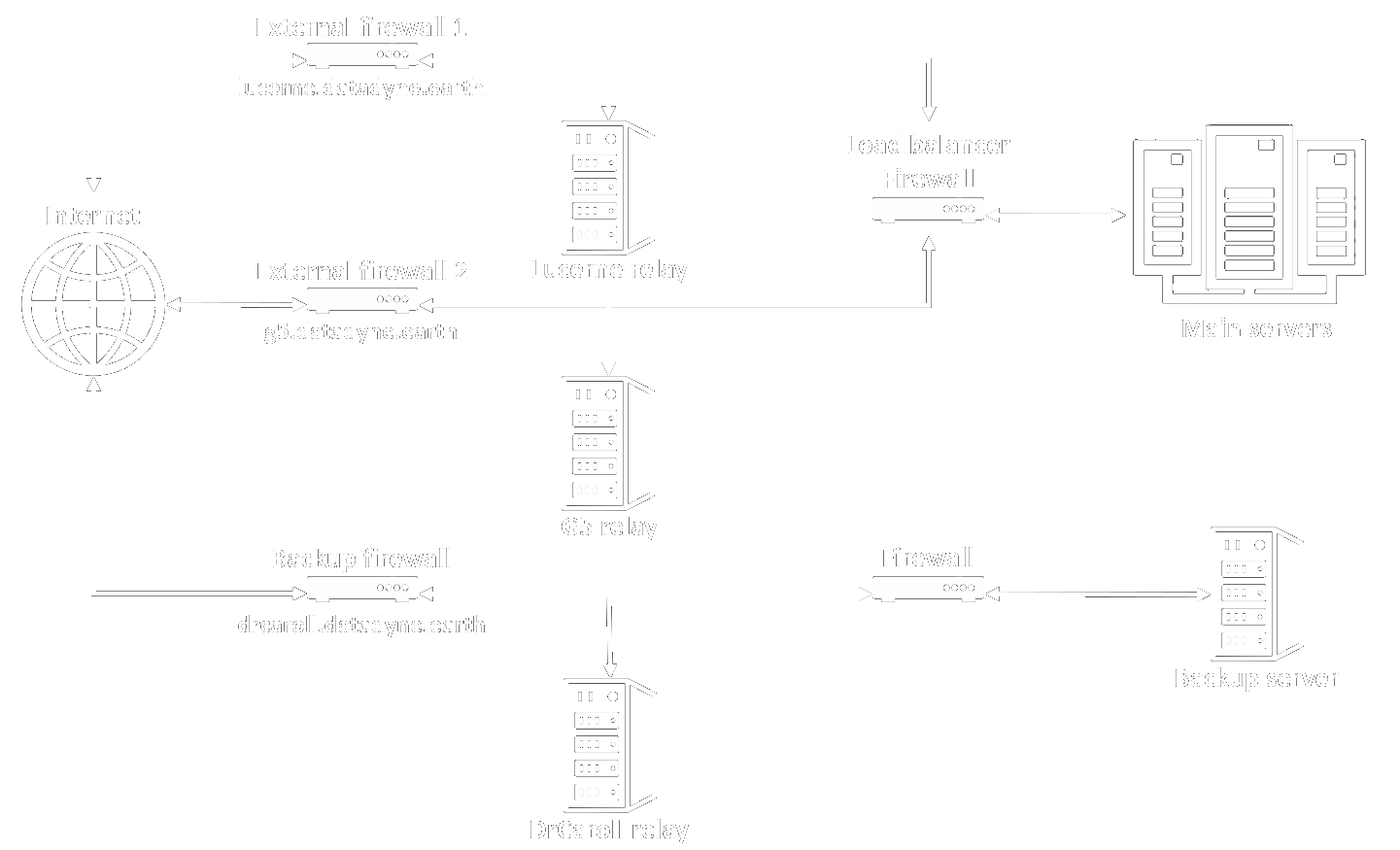 Power infrastructure